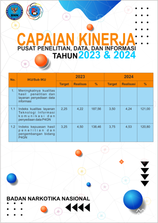 Laporan Kinerja Tahun 2024 Pusat Penelitian, Data, dan Informasi BNN
